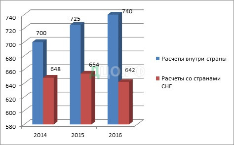 Дипломная Работа На Тему Межбанковские Расчеты И Их Влияние На Деятельность Банка